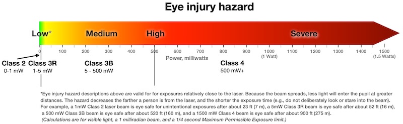 laser safety laser safety